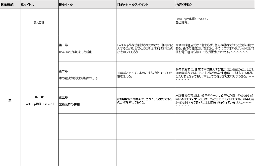 プロットとは?今すぐ使える書き方のコツを初公開【小説への応用可】|執筆ドットコム【Book Trip ブックトリップ】